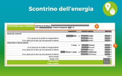 SCONTRINO DELL’ENERGIA