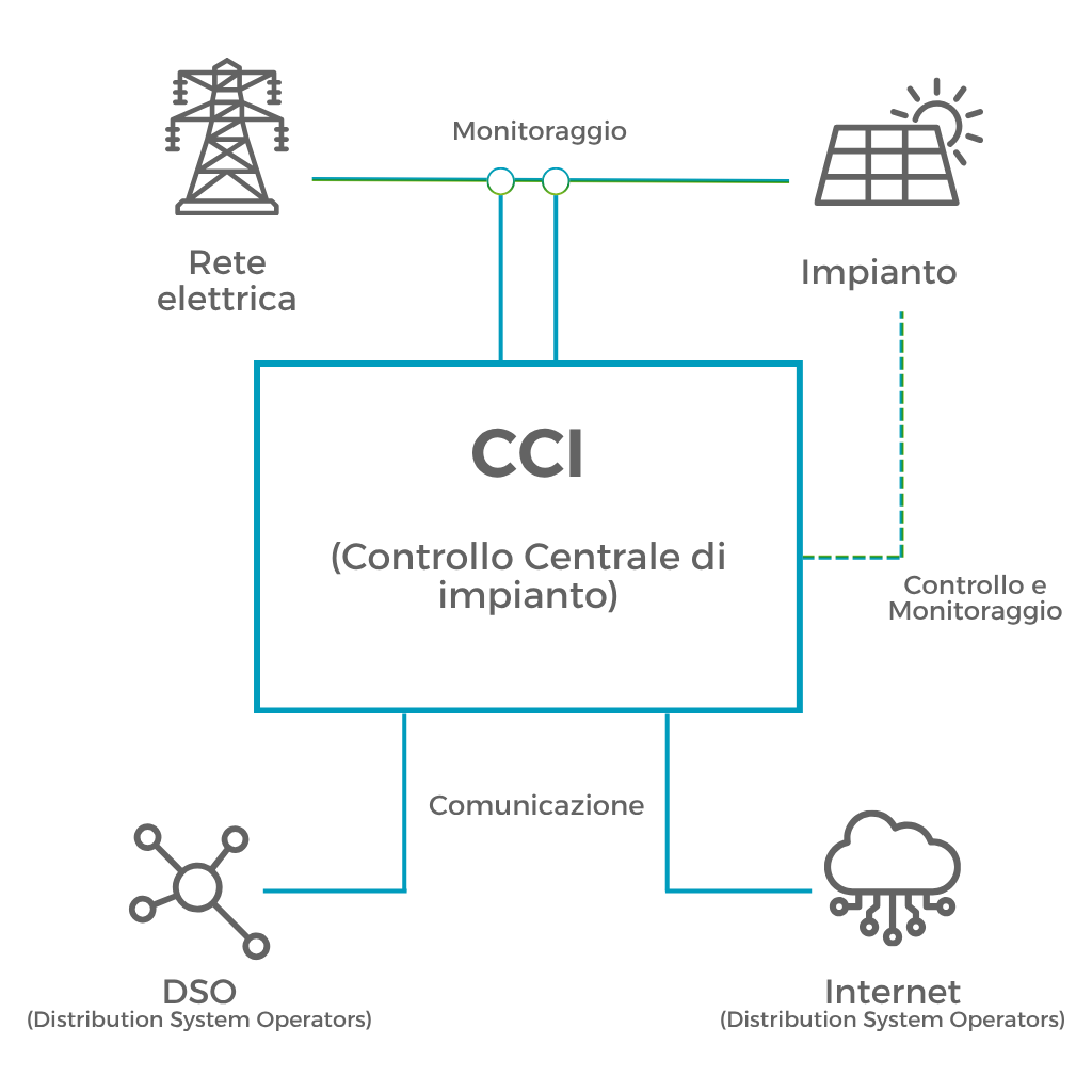 SITO EKO CCI